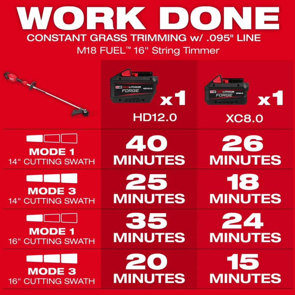 Milwaukee Tools M18 FUEL 16" String Trimmer (Bare Tool) 3046-20
