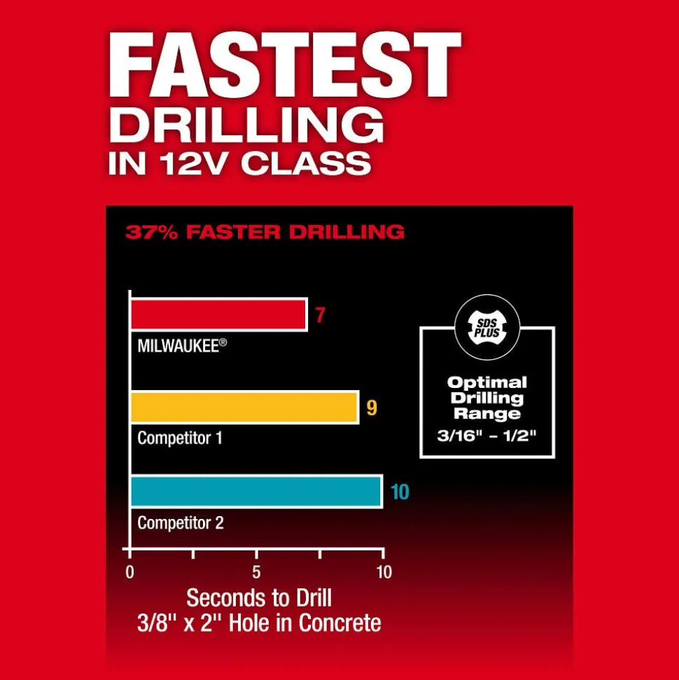 Milwaukee Tools M12 FUEL 5/8” SDS Plus Rotary Hammer Kit 2508-21XC
