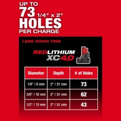 Milwaukee Tools M12 FUEL 5/8” SDS Plus Rotary Hammer Kit 2508-21XC