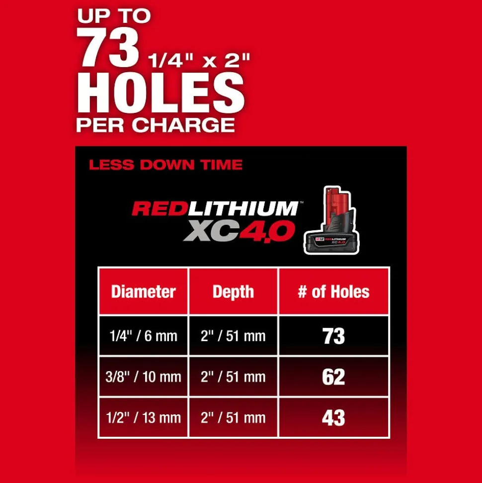 Milwaukee Tools M12 FUEL 5/8” SDS Plus Rotary Hammer Kit 2508-21XC