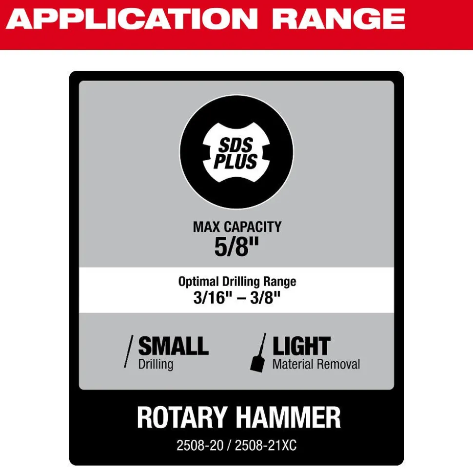 Milwaukee Tools M12 FUEL 5/8” SDS Plus Rotary Hammer Kit 2508-21XC