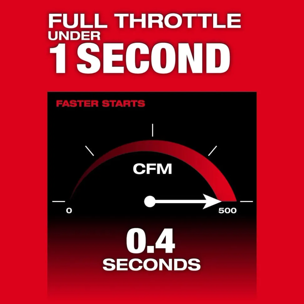 Milwaukee Tools M18 FUEL Blower 3017-21HD