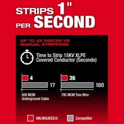 Milwaukee Tools M18 FUEL™ Covered Conductor Cable Stripper Kit w/ Adjustable Bushings 2937-21