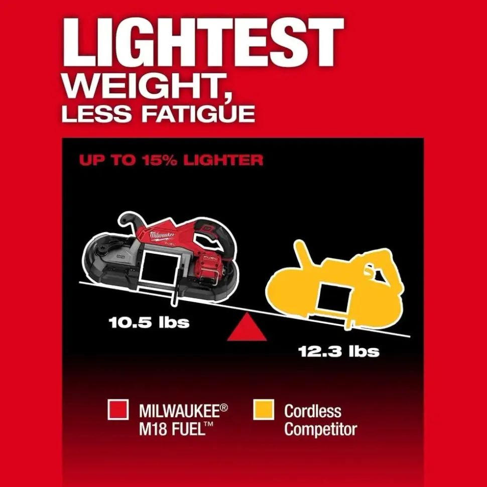 Milwaukee Tools M18 FUEL Deep Cut Band Saw With REDLITHIUM HIGH OUTPUT CP3.0 Battery KIT 2929-20-48-11-1835