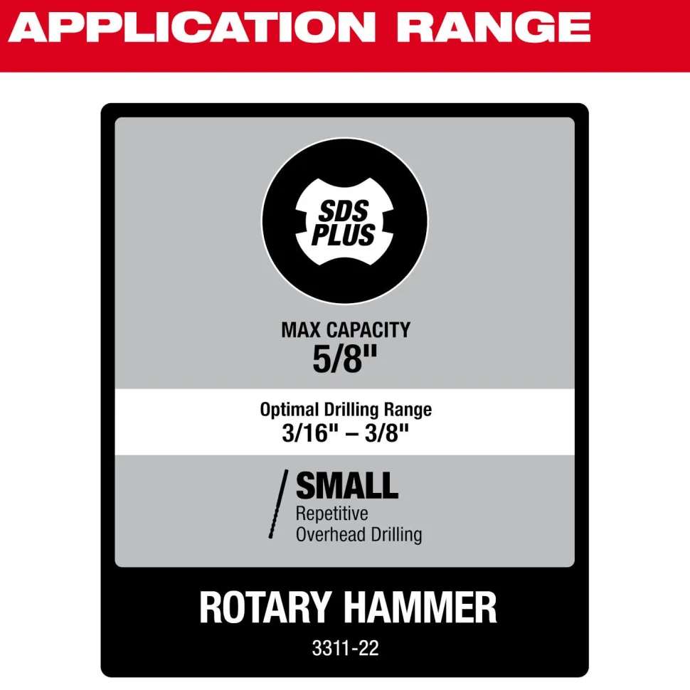 Milwaukee Tools M18 FUEL Overhead Rotary Hammer with Integrated Dust Extraction Kit 3311-22