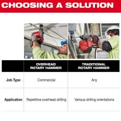 Milwaukee Tools M18 FUEL Overhead Rotary Hammer with Integrated Dust Extraction Kit 3311-22