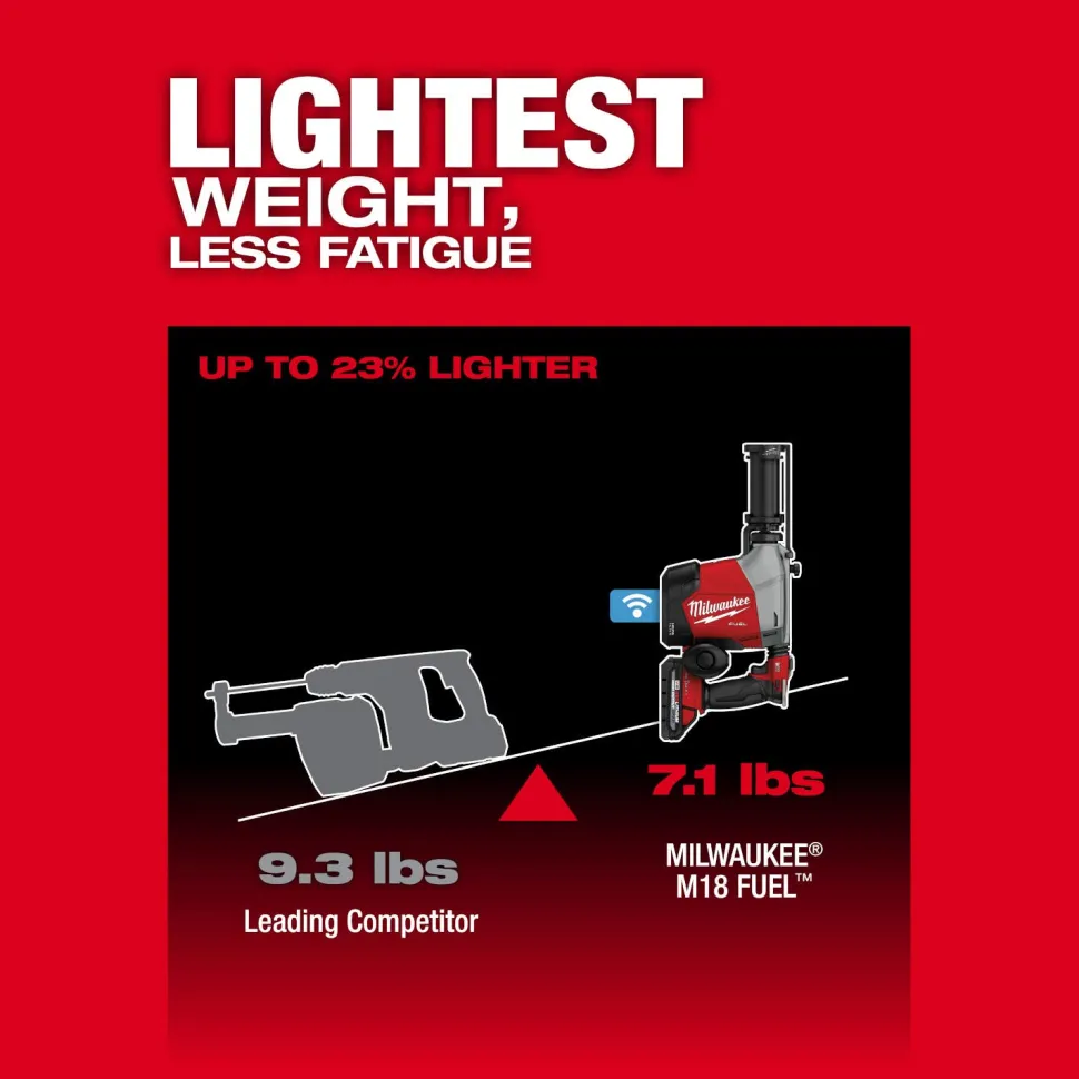 Milwaukee Tools M18 FUEL Overhead Rotary Hammer with Integrated Dust Extraction Kit 3311-22