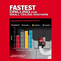 Milwaukee Tools M18 FUEL Overhead Rotary Hammer with Integrated Dust Extraction Kit 3311-22