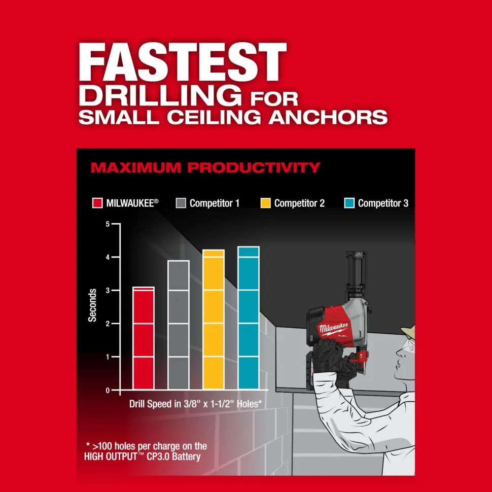 Milwaukee Tools M18 FUEL Overhead Rotary Hammer with Integrated Dust Extraction Kit 3311-22