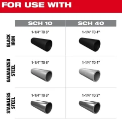 Milwaukee Tools M18 FUEL RINGER Roll Groover for 1-1/4” - 4” Sch 10/40, 6” Sch 10 2927-22