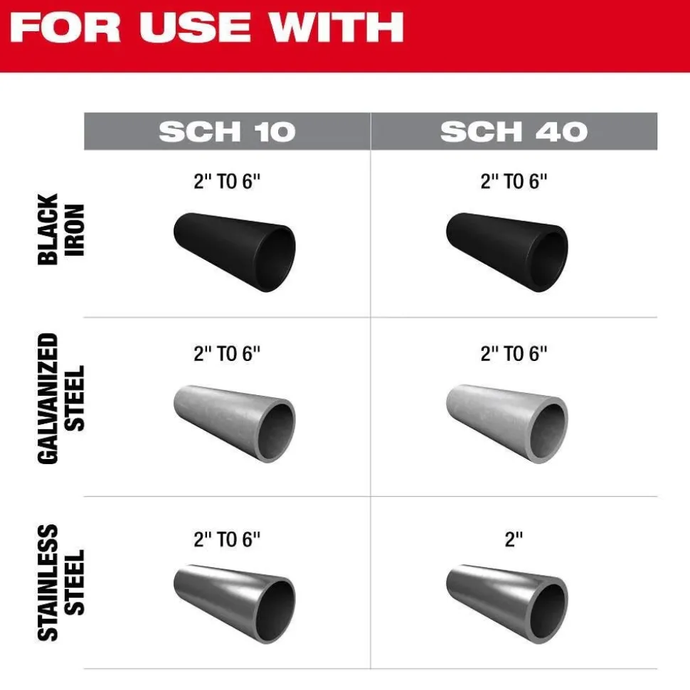 Milwaukee Tools M18 FUEL RINGER Roll Groover for 2” – 6” Sch 10/40 2928-22