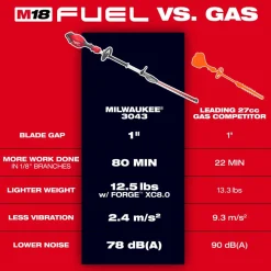 Milwaukee Tools M18 FUEL Short Pole Hedge Trimmer 3043-20