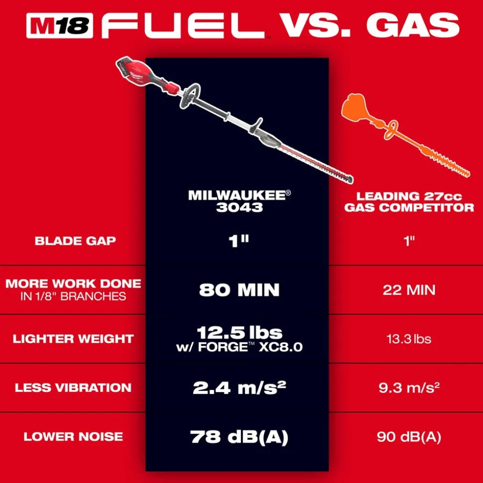 Milwaukee Tools M18 FUEL Short Pole Hedge Trimmer 3043-20