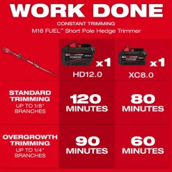 Milwaukee Tools M18 FUEL Short Pole Hedge Trimmer 3043-20