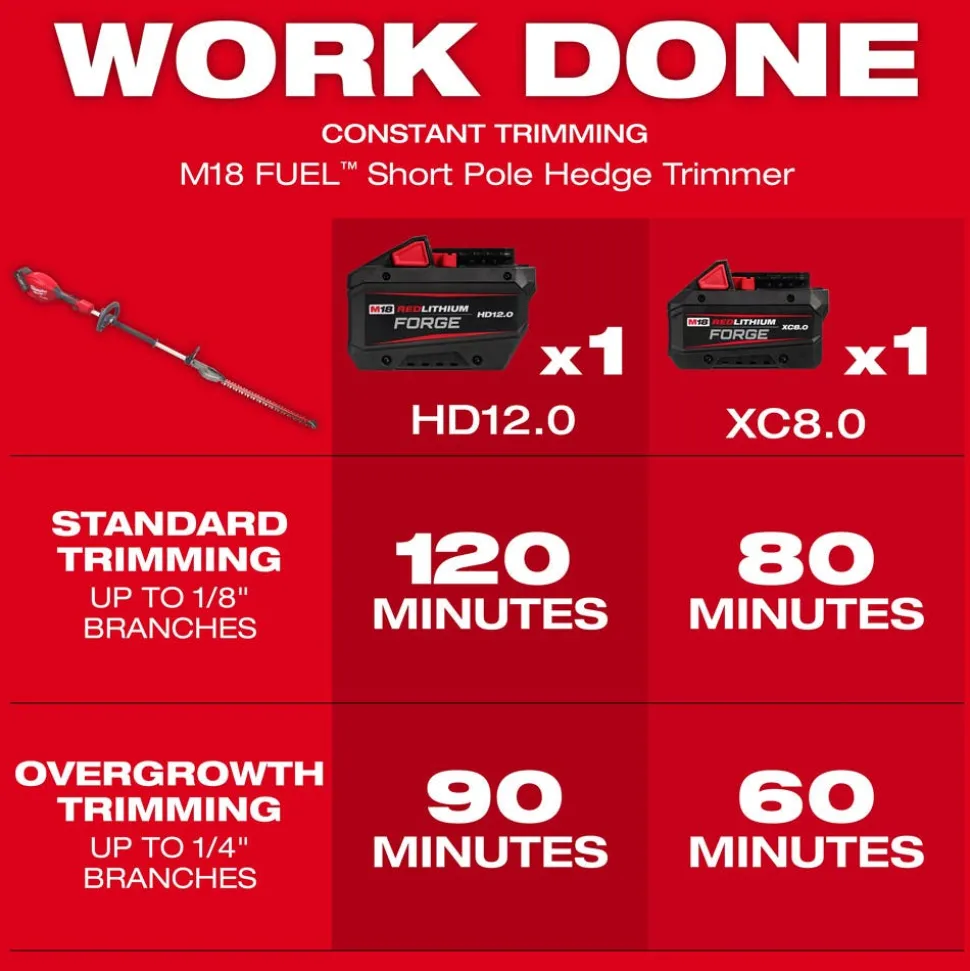 Milwaukee Tools M18 FUEL Short Pole Hedge Trimmer 3043-20