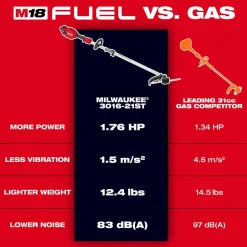 Milwaukee Tools M18 FUEL String Trimmer/Blower Combo Kit 3031-21