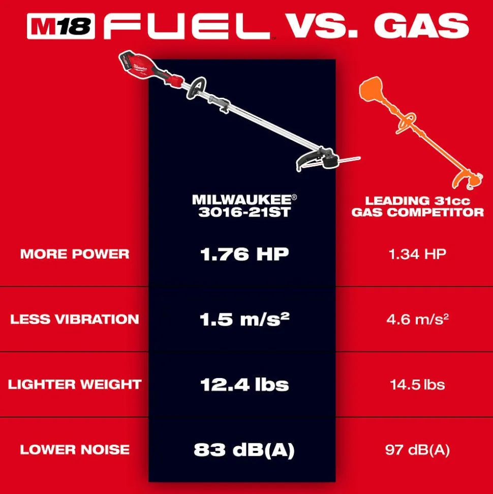 Milwaukee Tools M18 FUEL String Trimmer/Blower Combo Kit 3031-21