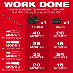 Milwaukee Tools M18 FUEL String Trimmer/Blower Combo Kit 3031-21