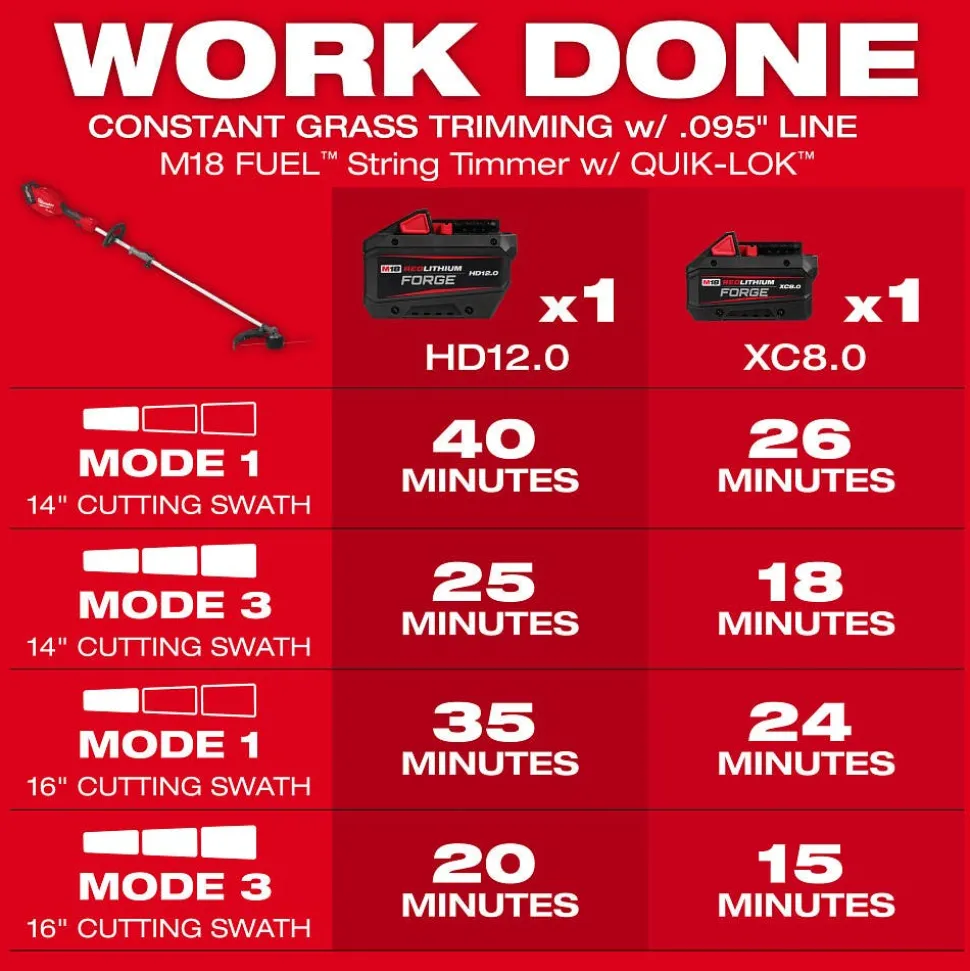 Milwaukee Tools M18 FUEL String Trimmer/Blower Combo Kit 3031-21