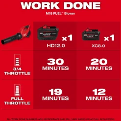 Milwaukee Tools M18 FUEL String Trimmer/Blower Combo Kit 3031-21