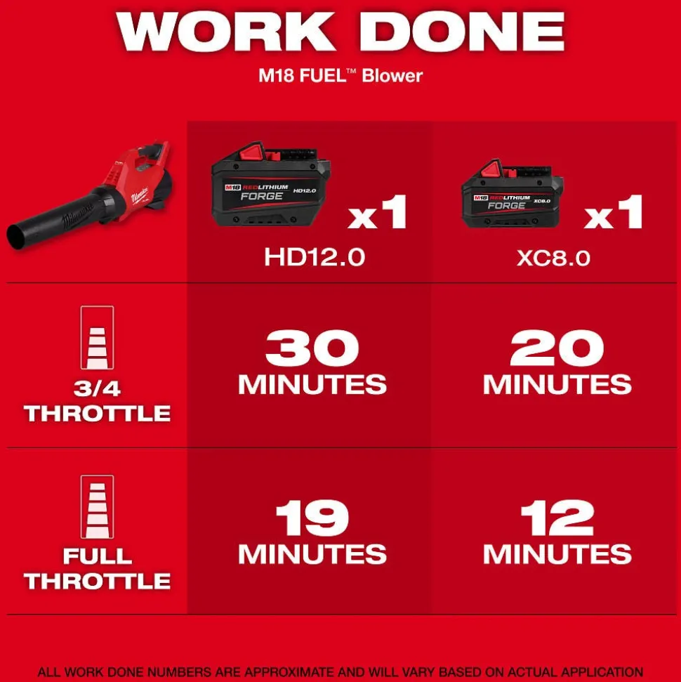 Milwaukee Tools M18 FUEL String Trimmer/Blower Combo Kit 3031-21