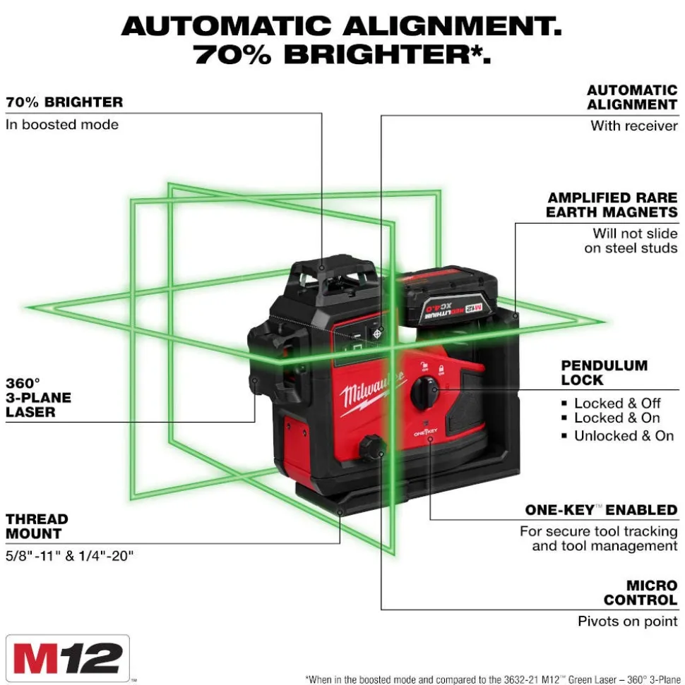 Milwaukee Tools M12 Green 360° 3-Plane Laser w/Automatic Alignment & Receiver 3642-21