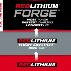 Milwaukee Tools M18 REDLITHIUM FORGE XC8.0 Battery Pack 48-11-1881