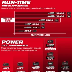 Milwaukee Tools M18 REDLITHIUM FORGE XC8.0 Battery Pack 48-11-1881