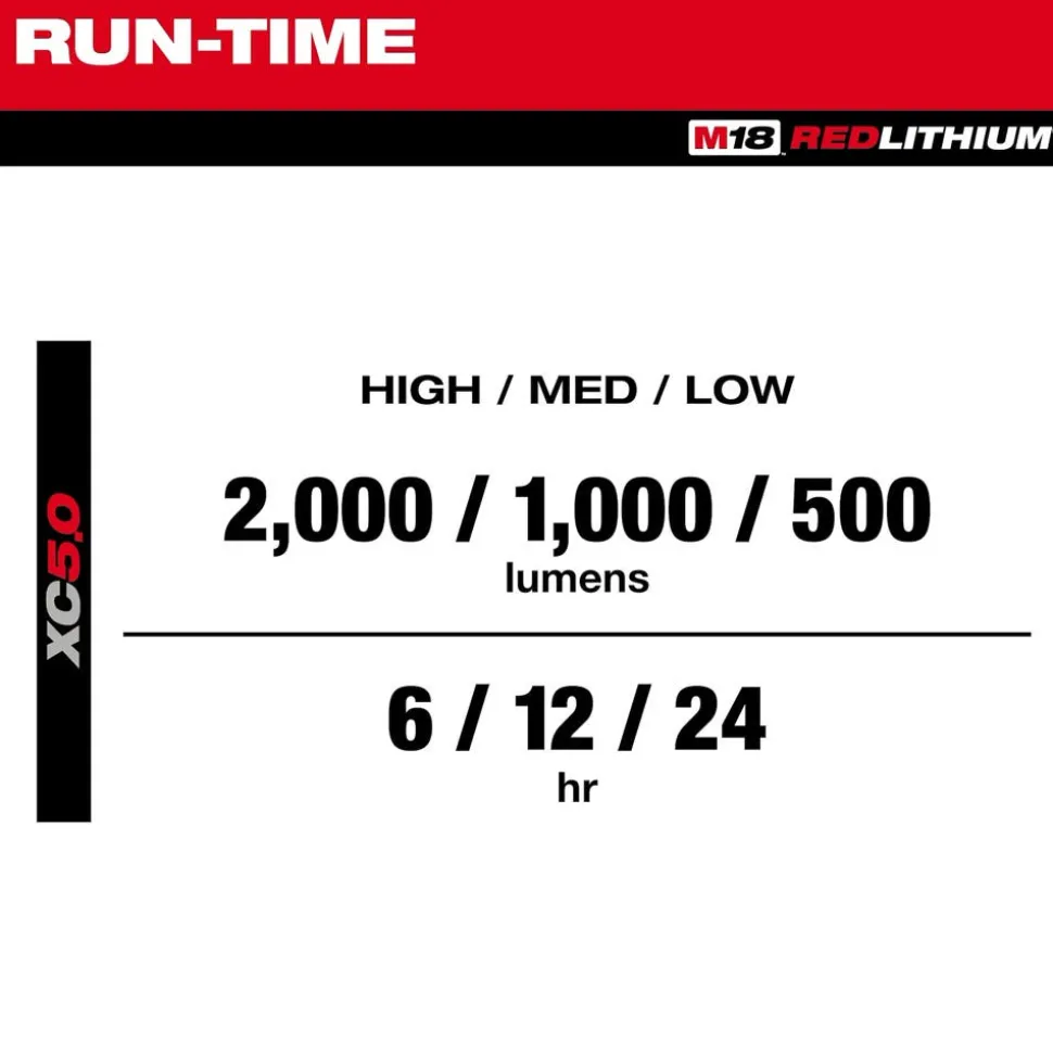 Milwaukee Tools M18 ROVER Mounting Flood Light 2000 Lumens 2358-20