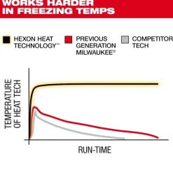 Milwaukee Tools M12 Women's Heated Axis Jacket Black, Kit F102B