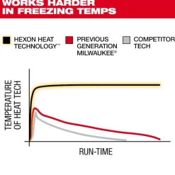 Milwaukee Tools M12 Women's Heated Hoodie Kit – Black F200B-21