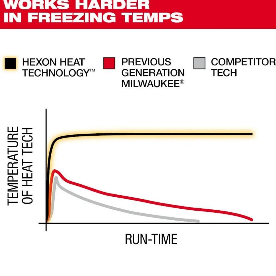 Milwaukee Tools M12 Women's Heated Hoodie Kit – Black F200B-21