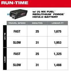 Milwaukee Tools MX FUEL 70 kg Rammer Kit MXF270-2HD