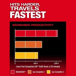 Milwaukee Tools MX FUEL 70 kg Rammer Kit MXF270-2HD