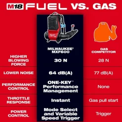 Milwaukee Tools MX FUEL™ Backpack Blower MXF600-0