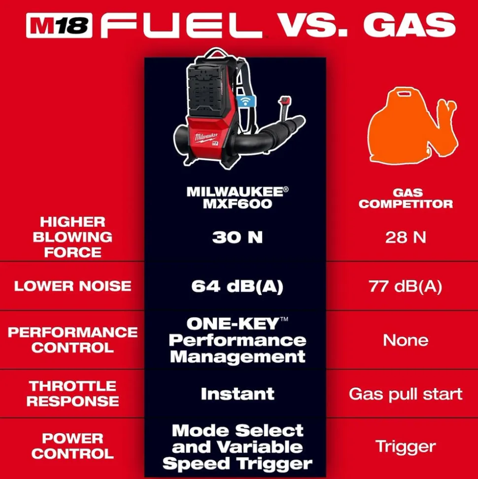 Milwaukee Tools MX FUEL™ Backpack Blower MXF600-0