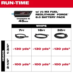 Milwaukee Tools MX FUEL High Cycle Concrete Vibrator Kit MXF372-2XC