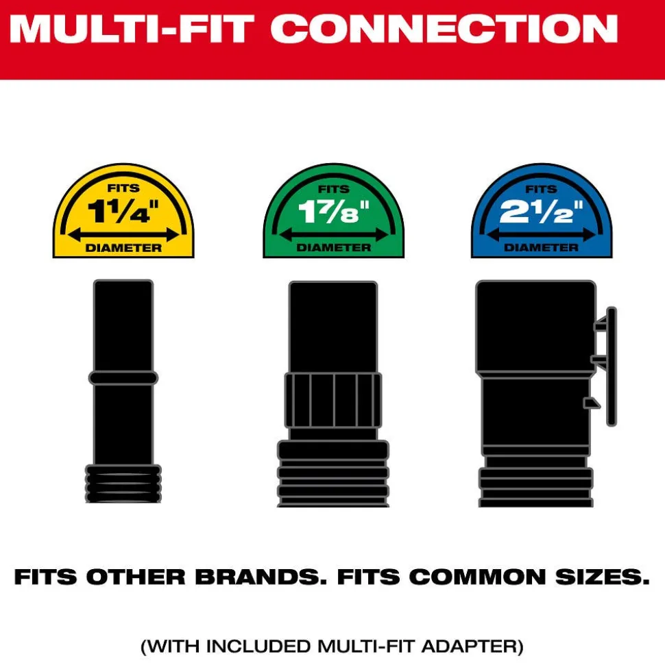Milwaukee Tools PACKOUT Compact Debris Separator 49-90-2200