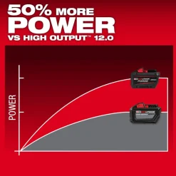 Milwaukee Tools The M18 REDLITHIUM FORGE HD12.0 Starter Kit 48-59-1300