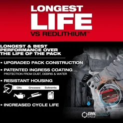 Milwaukee Tools The M18 REDLITHIUM FORGE HD12.0 Starter Kit 48-59-1300