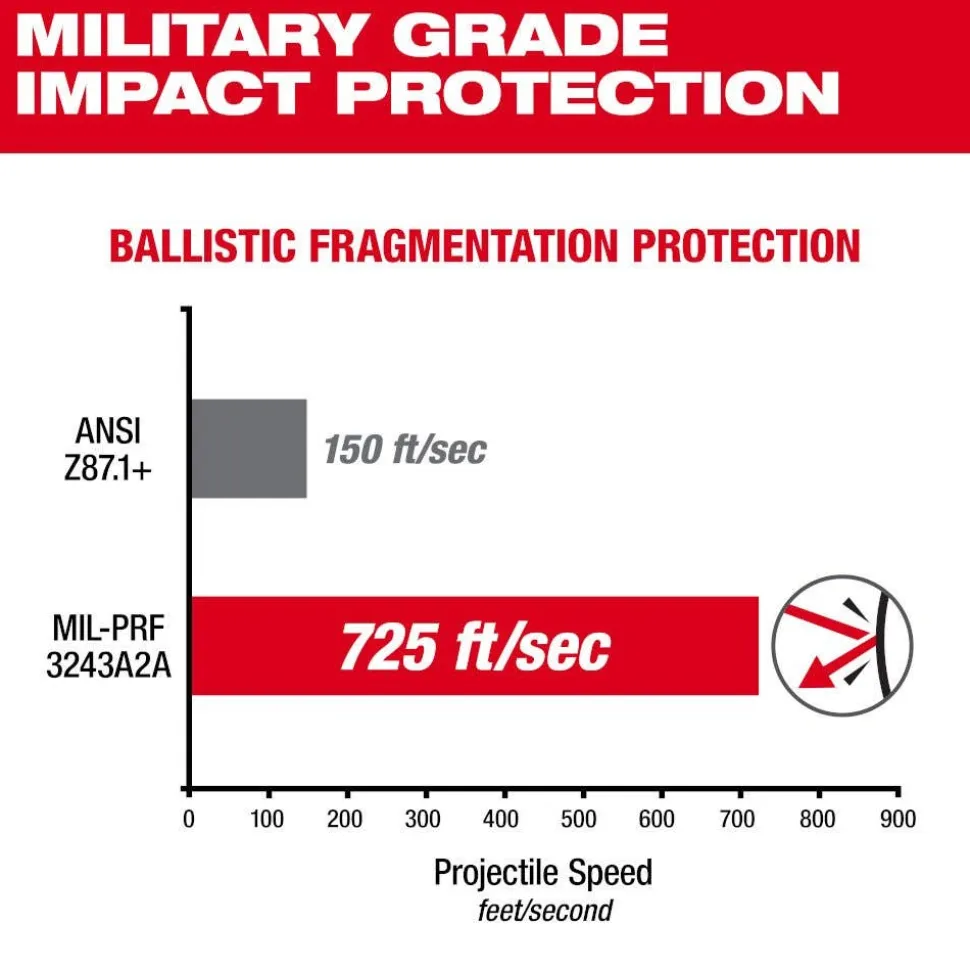 Milwaukee Transition Performance Safety Glasses - Anti-Scratch Lenses 48-73-2128