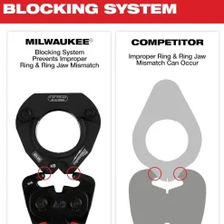 Milwaukee X5 Ring Jaw for M18 FORCE LOGIC Press Tools 49-16-2659X5