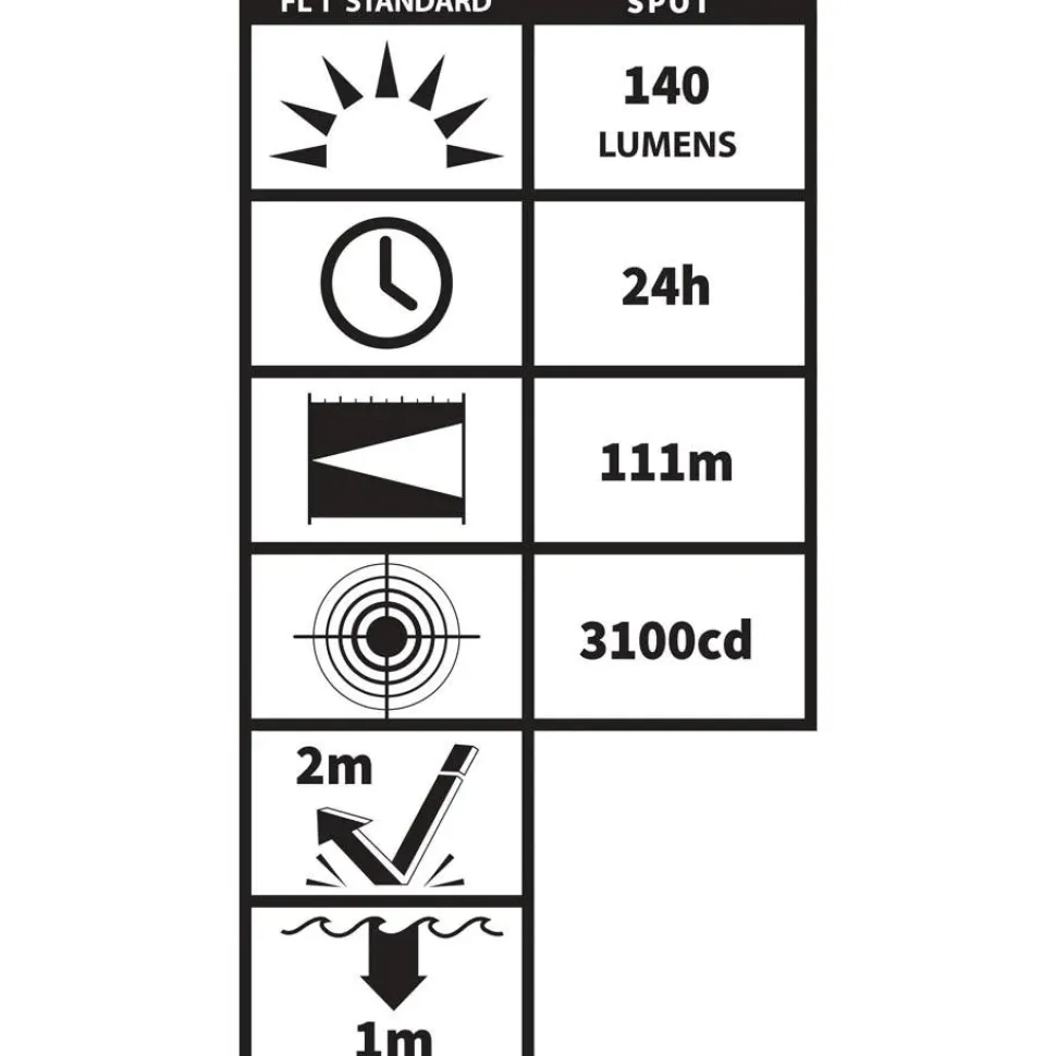 Nightstick Flashlight with Laser 140 Lumens (2x AA) NSP-2414GXL