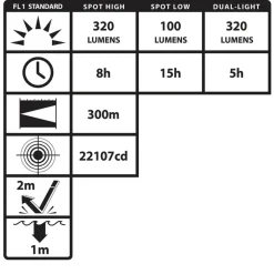 Nightstick Intrinsically Safe [Zone 0/20] INTRANT DUO IS Dual-Light Angle Light - 320 Lumens (4 AA's) XPP-5564GXA