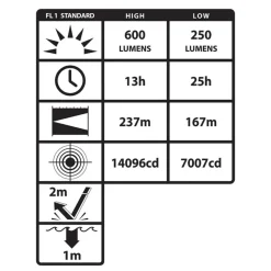 Nightstick Intrinsically Safe [Zone 0] INTEGRITAS 84 IS Rechargeable Lantern w/Magnetic Base - 600 Lumens XPR-5584GMX