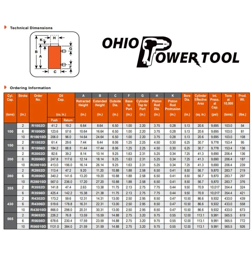 Power Team 100 Ton 10" Stroke Hydraulic Return Cylinder R10010D