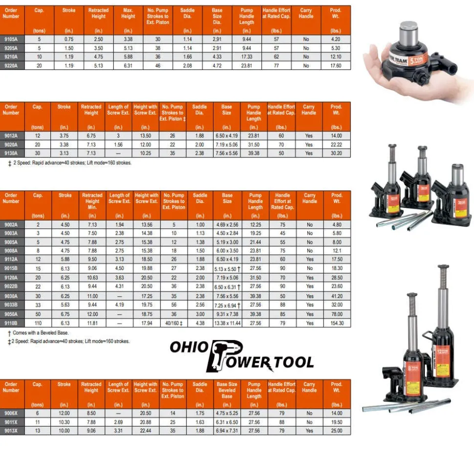 Power Team 33 Ton Bottle Jack 5-5/8" Stroke 9033B