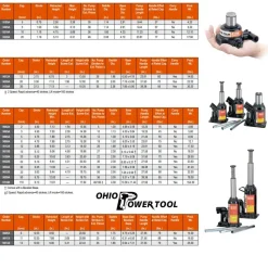Power Team 12 Ton Bottle Jack 5-7/8" Stroke 9112A