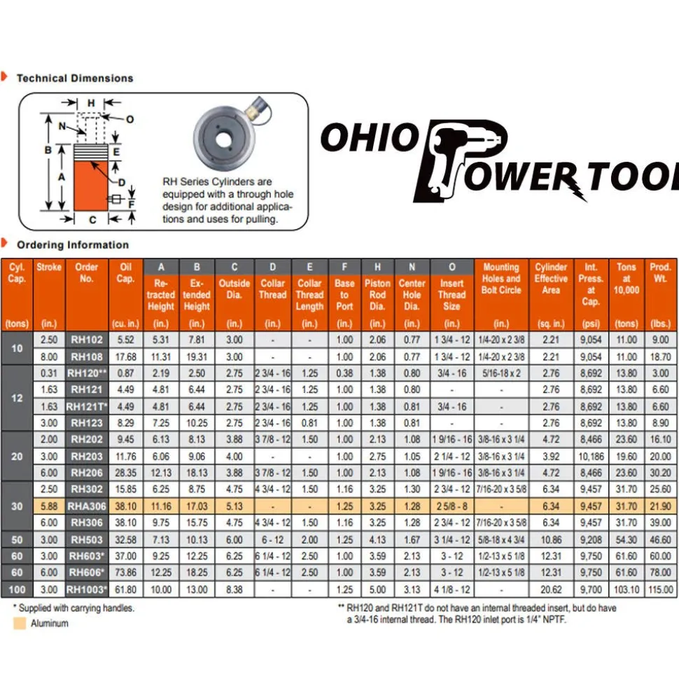 Power Team 12 Ton Hydraulic 3" Single Acting Cylinder Center Hole RH123