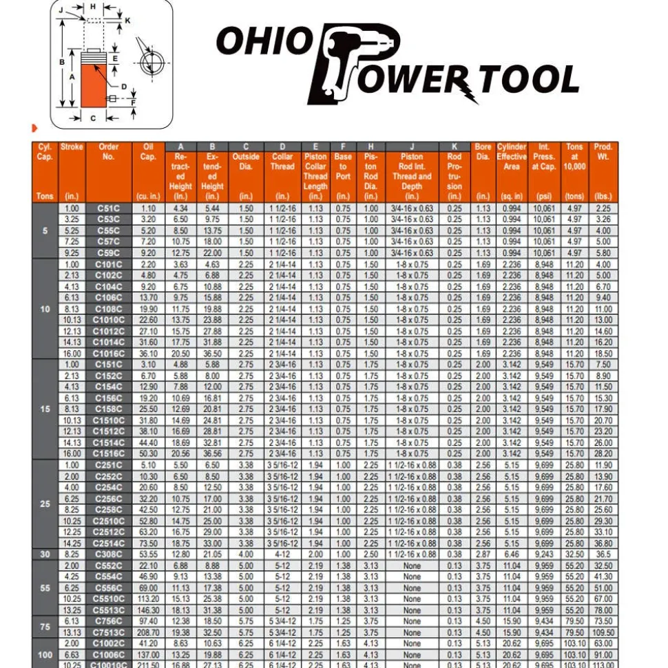 Power Team 15 Ton Hydraulic 8" Single Acting Cylinder Spring Return C158C